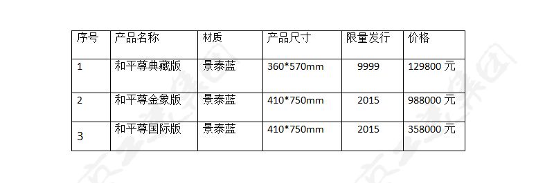 和平尊最新价格.jpg